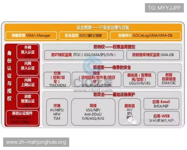 壹号pg链接安全登录流程详解，保障玩家账号信息安全与顺畅游戏体验